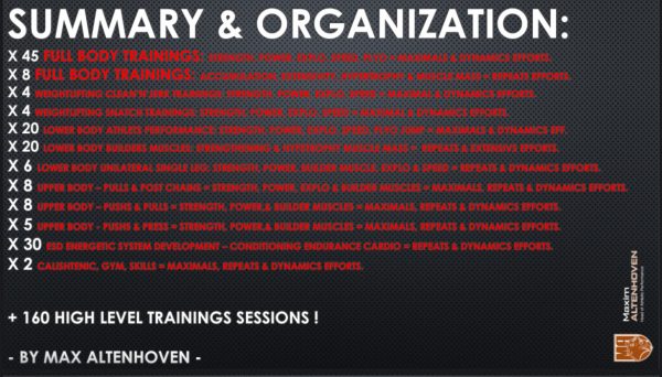 Sommaire & Organisation des 170 séances répertoriées, classées et prêtes à l'emploi !